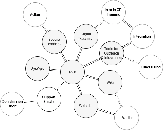 tech_circlekhart.webp